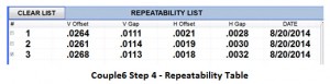 Couple6 Repeatability Table