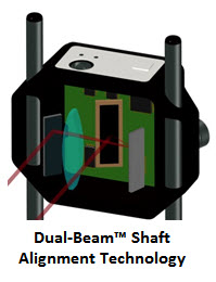 Dual-Beam Technology